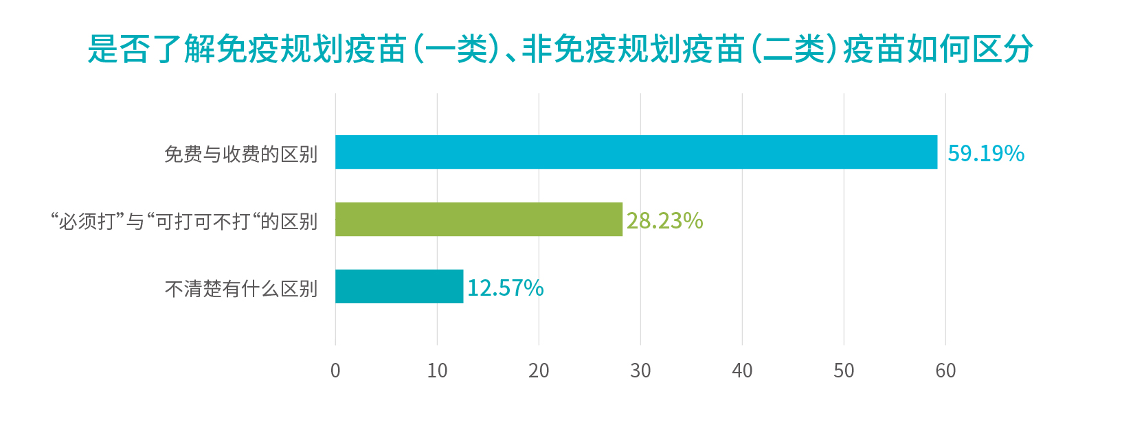 行业报告_是否了解如何区分.jpg