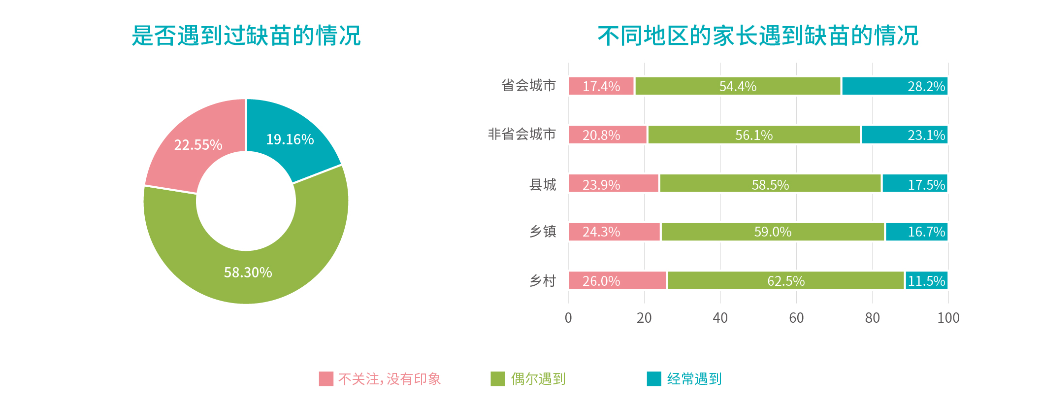 行业报告_是否遇到缺苗的情况.jpg