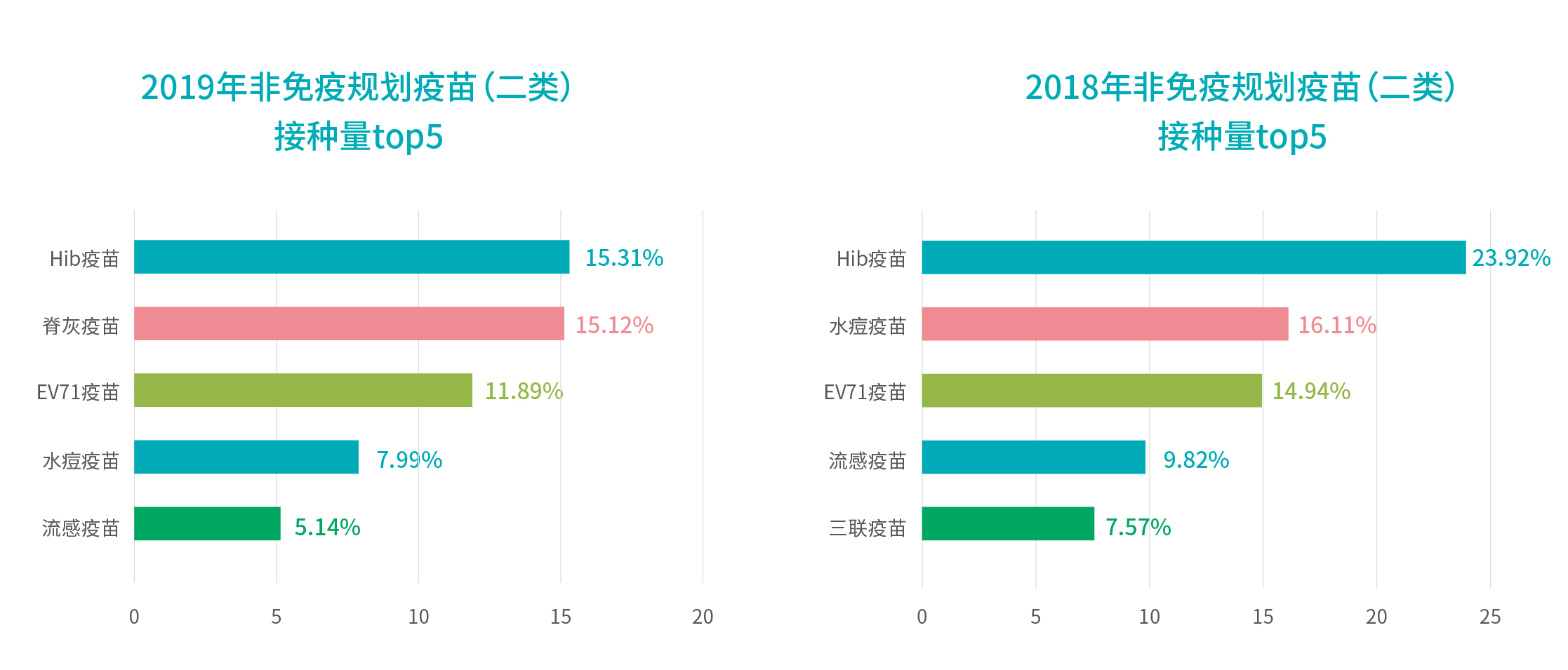 行业报告_接种量top5.jpg